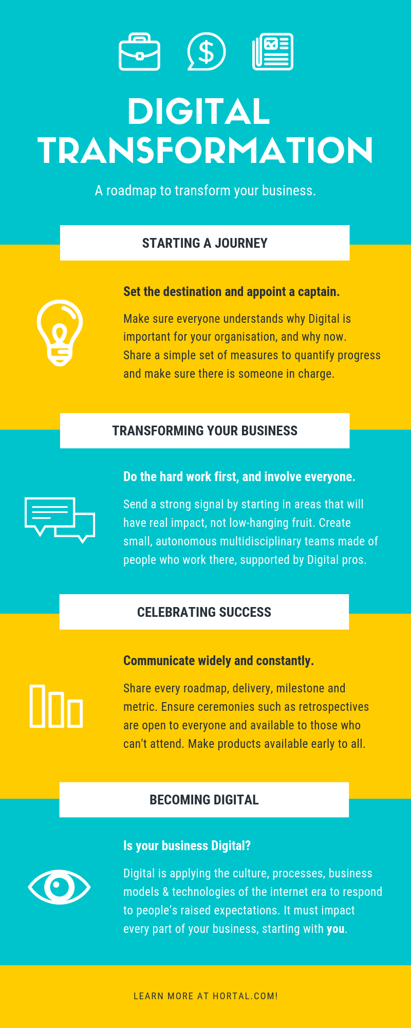 A roadmap for Digital Transformation – infographic